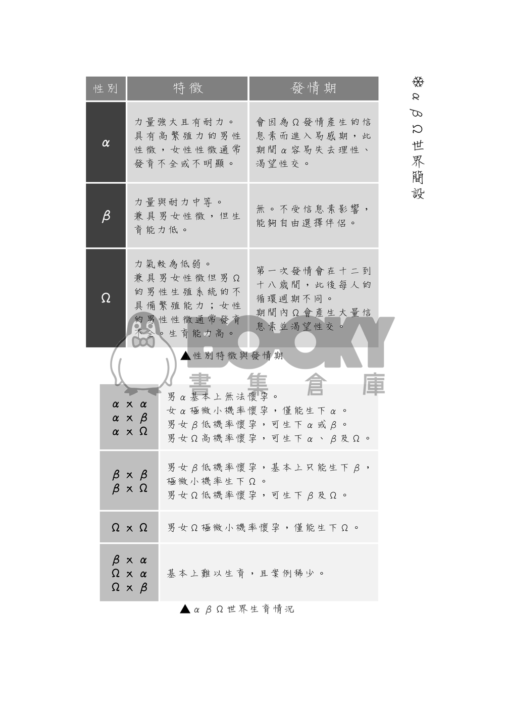 【YOI】勇維《當我們都是α/Ω與Ω的戀愛關係》 試閱圖片