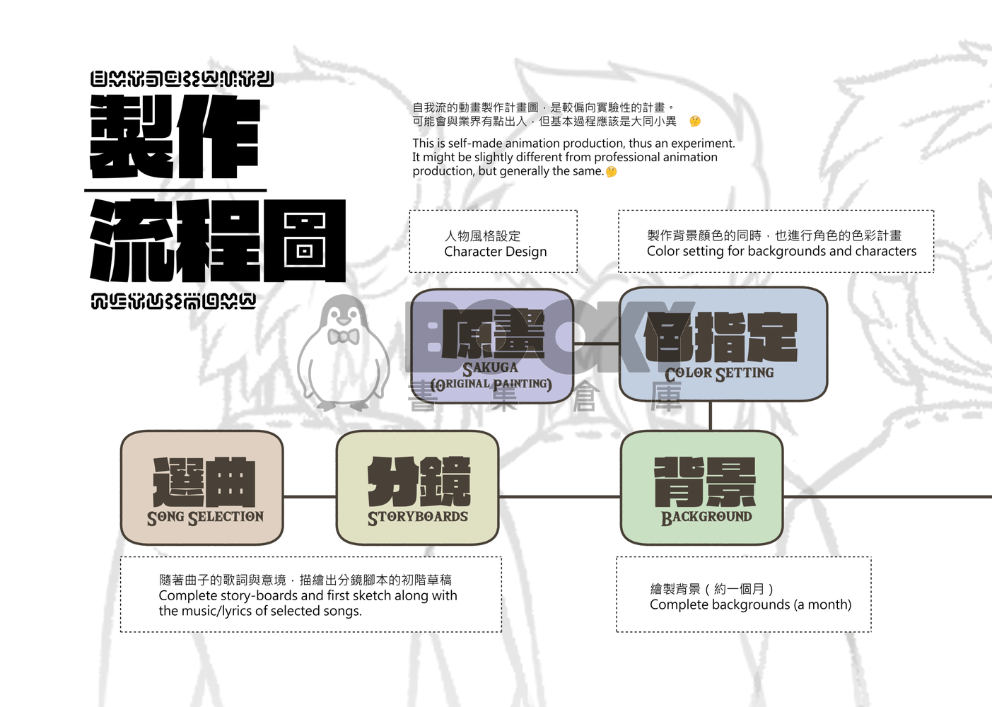 《猛独が襲う》同人MAD製作設定本 試閱圖片