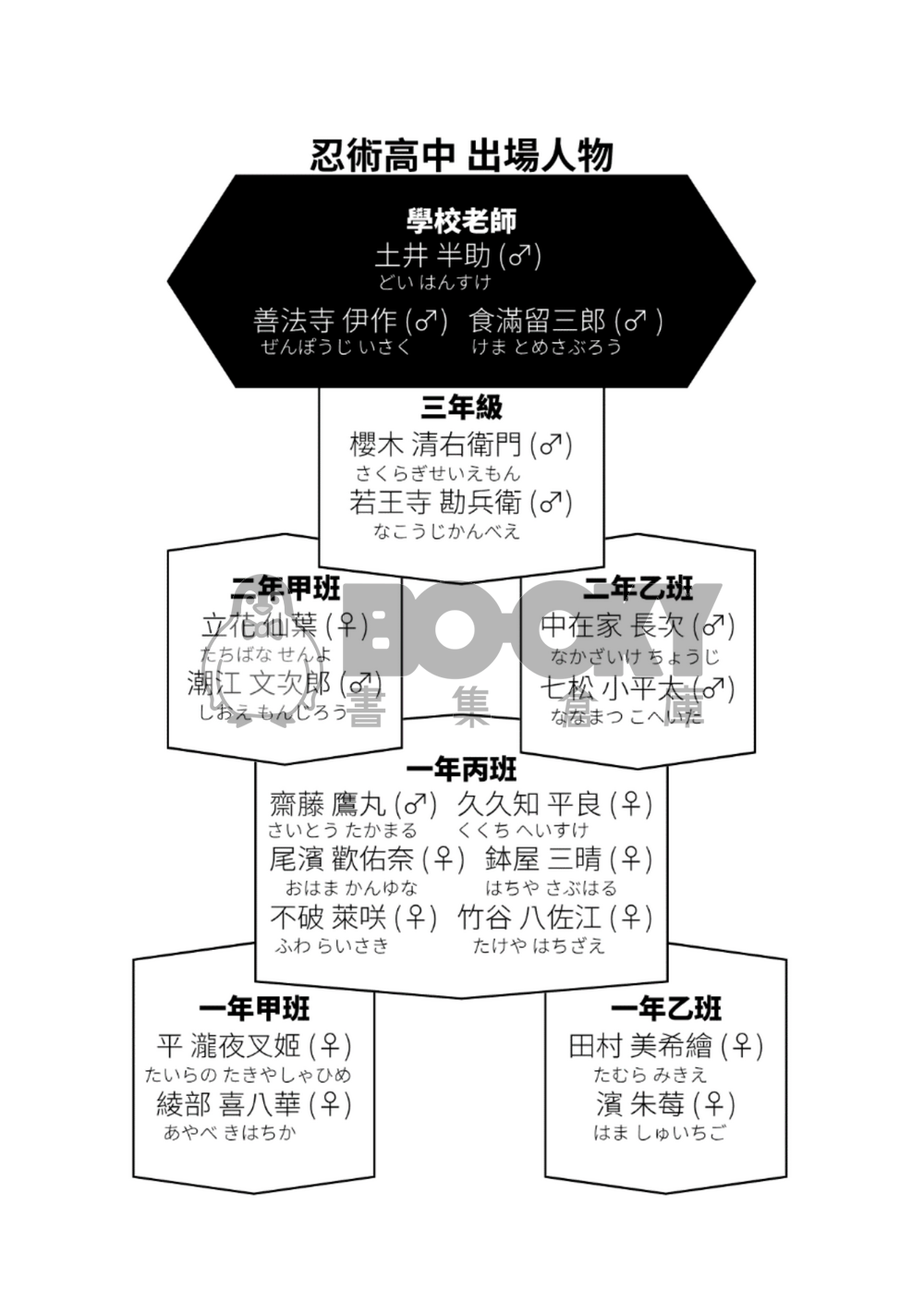 青春Amigo 試閱圖片