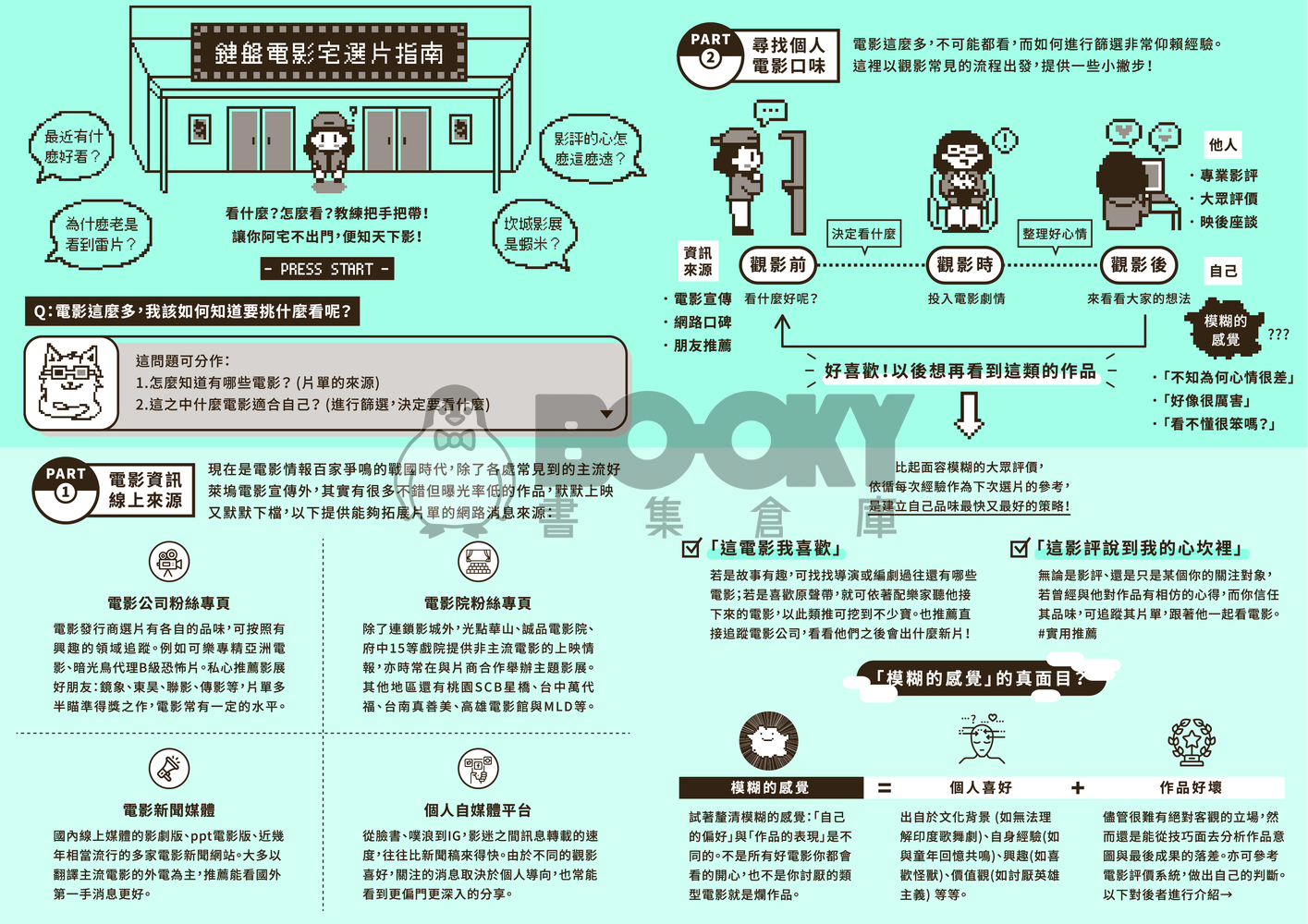 Don't Panic！不慌不忙電影宅通訊 vol.2 試閱圖片
