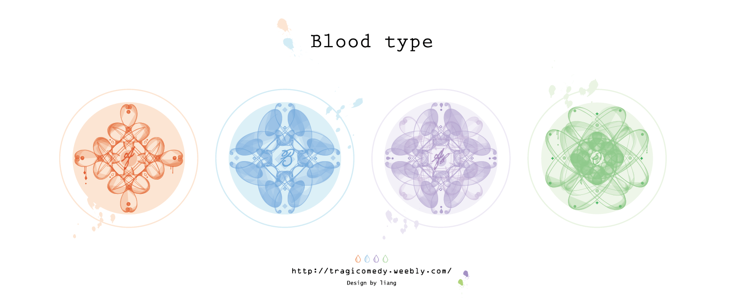 【原創】Blood type 血型 徽章